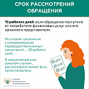 Кто такой финансовый уполномоченный