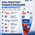 Экстремизм не начинается с драки